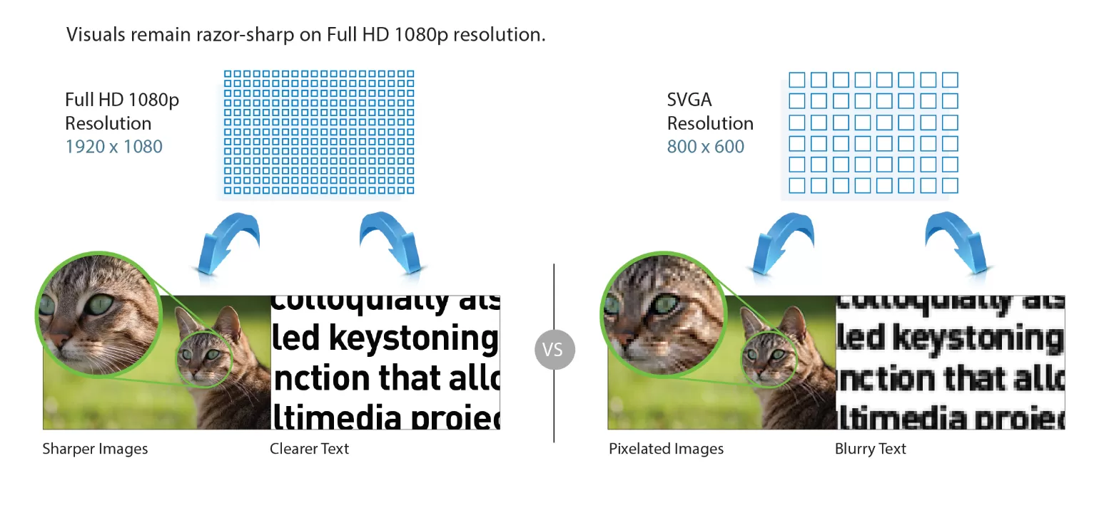 Máy chiếu Full HD Epson EB-FH52